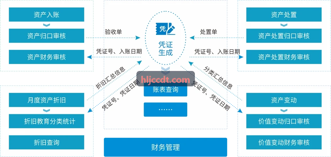 J9国际集团(中国)官方网站现代标准化重工业厂房与产业园区全景